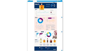 Yellowfin-BI-Sales-Overview-Dashboard