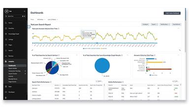 Yext Analytics