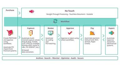 Yooz How Does It Work