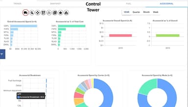 TOTALogistix TMS Control Tower