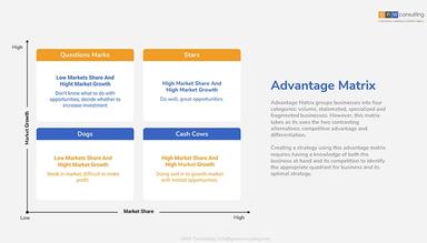 GNW Consulting Strategic Planning Guide