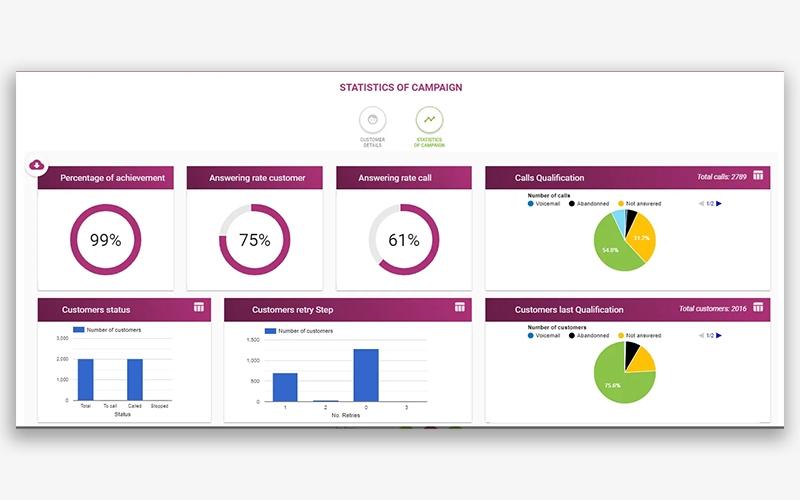 ZIWO Statistics
