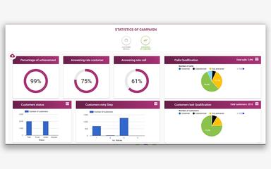 ZIWO Statistics