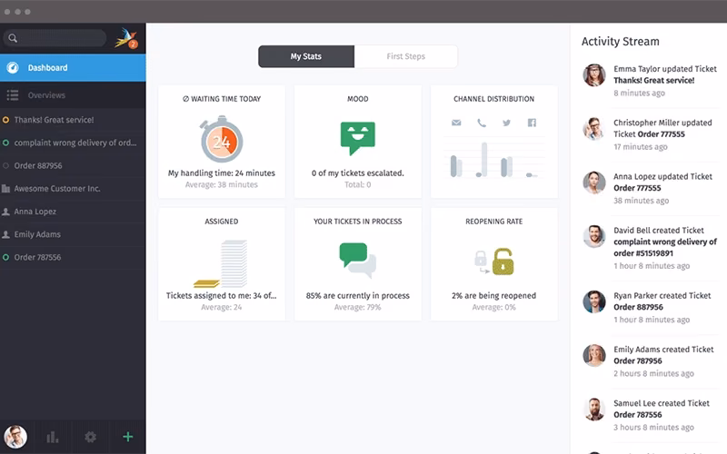 Zammad Dashboard