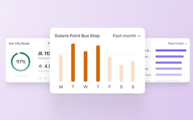 Zeelo Weekly Activity Chart