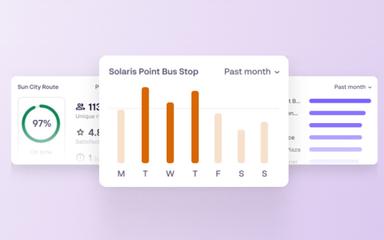 Zeelo Weekly Activity Chart