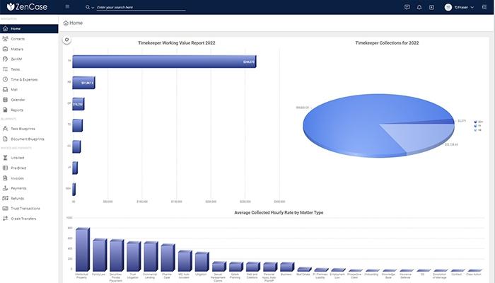 ZenCase Dashboard