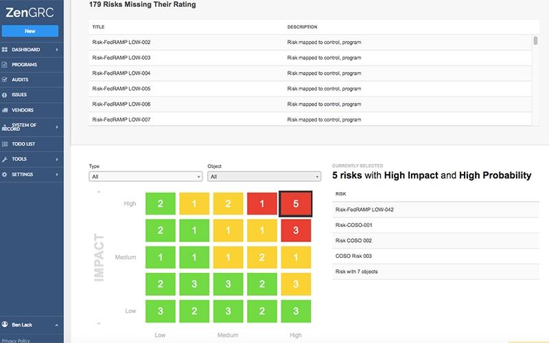 Risk Heat Map