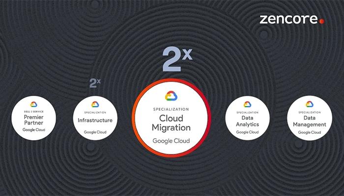Zencore Cloud Migration