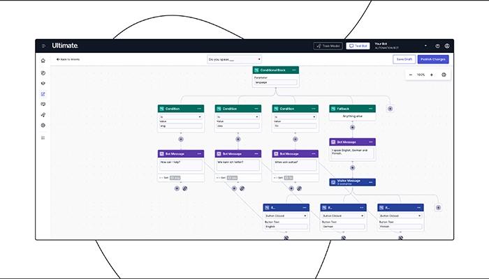 Zendesk AI Agents (Ultimate) Dialogue Builder with Carousel