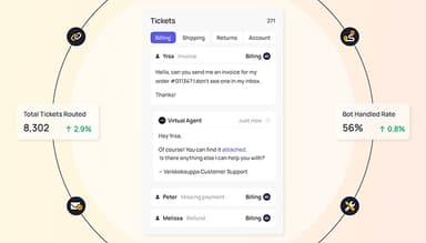 Zendesk AI Agents (Ultimate) Ticket Automation