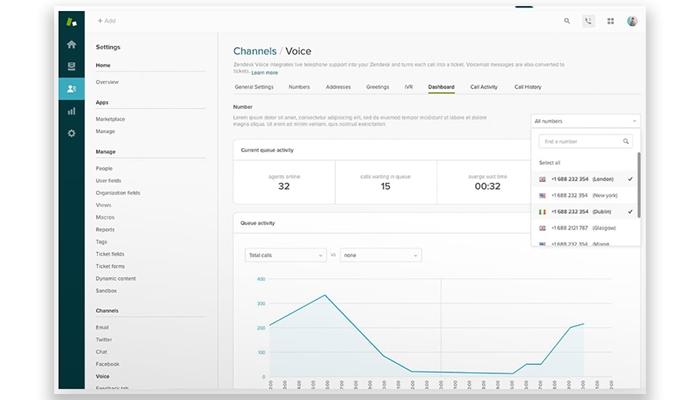 Zendesk Suite Dashboard