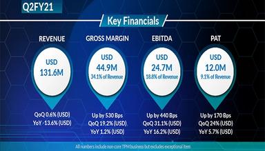 Zensar Margins Report