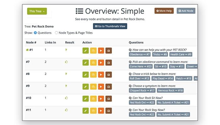 Zingtree-Script-overview