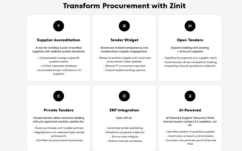 Zinit