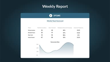 Zipteams Customer Conversational Analytics