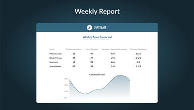 Zipteams Customer Conversational Analytics