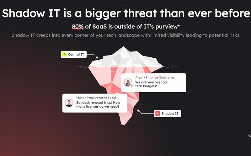Zluri SaaS Management
