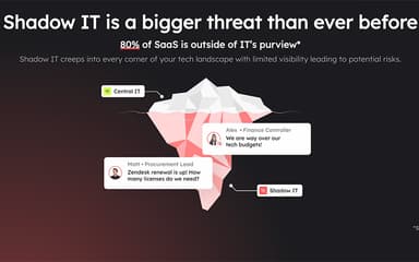 Zluri SaaS Management