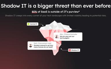 Zluri SaaS Management