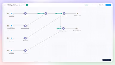Zoho Analytics Data Pipelines