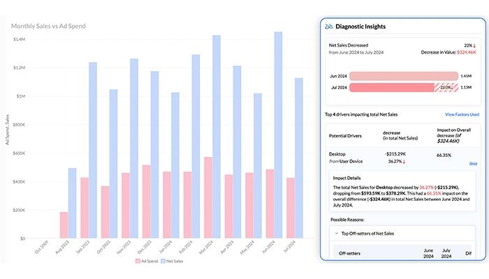 Zoho Analytics Decision Intelligence