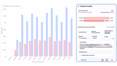 Zoho Analytics Decision Intelligence
