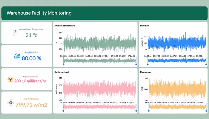Zoho Analytics Streaming Analytics