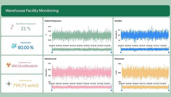 Zoho Analytics Streaming Analytics