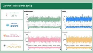 Zoho Analytics Streaming Analytics