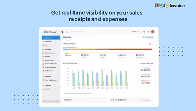 Zoho Invoice sales