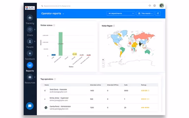 Zoho SalesIQ Dashboard