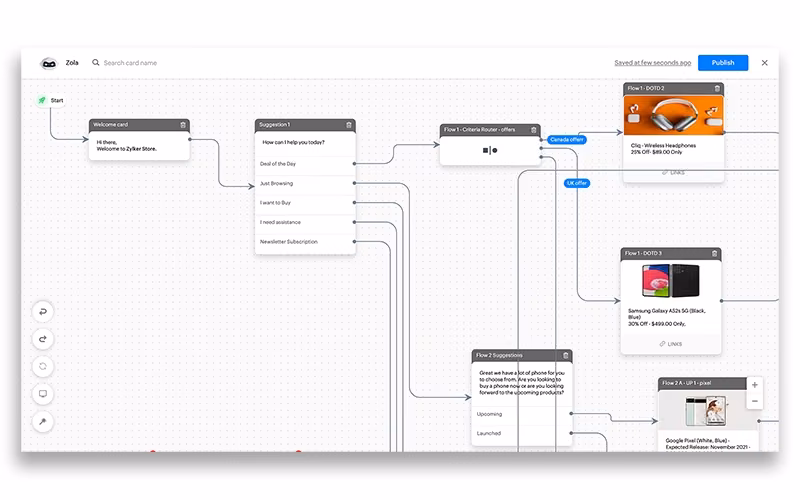 Zoho-SalesIQ Workflow