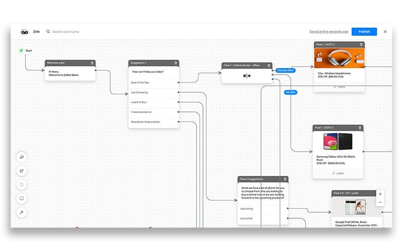 Zoho-SalesIQ Workflow