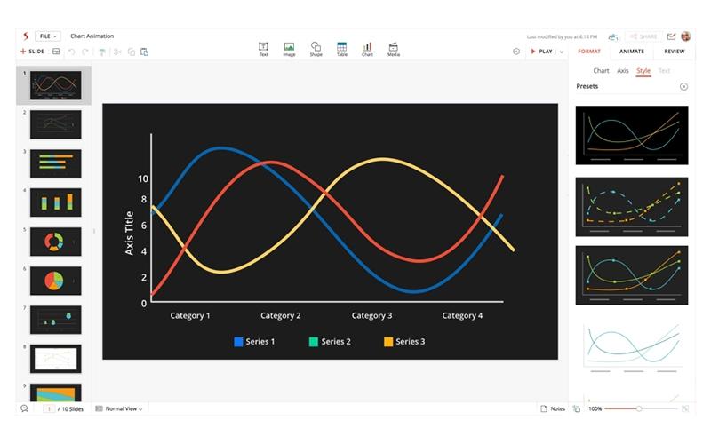Zoho Show custom chart