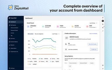 Zoho-ZeptoMail Dashboard