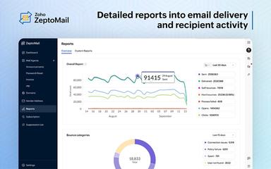 Zoho ZeptoMail Reports
