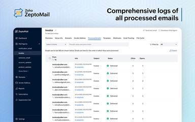 Zoho ZeptoMail Comprehensive Logs