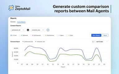 Zoho-ZeptoMail Mail Agents