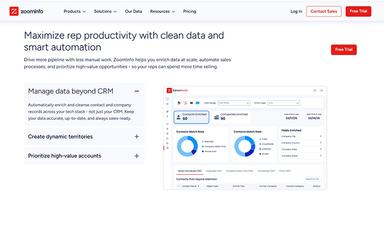ZoomInfo Clean Data & Smart Automation