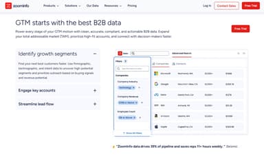 ZoomInfo Best B2B data