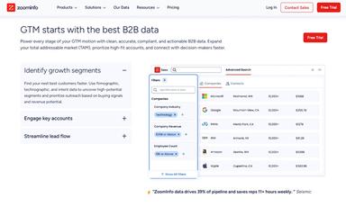 ZoomInfo Best B2B data