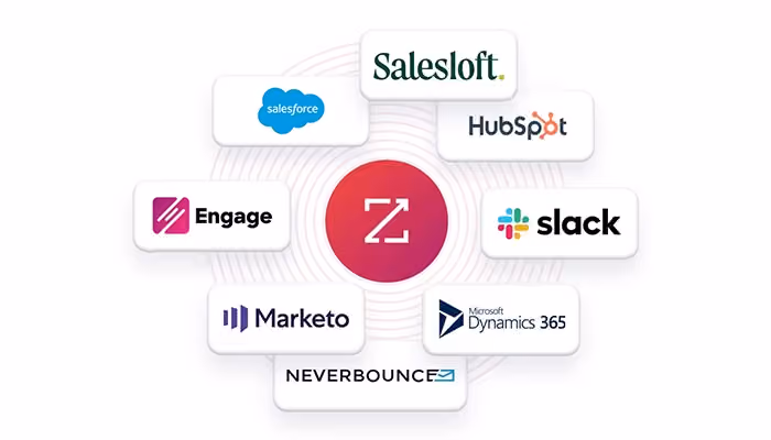 ZoomInfo SalesOS Empowering Sales Intelligence