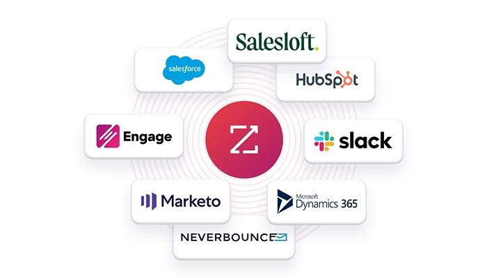 ZoomInfo SalesOS Empowering Sales Intelligence