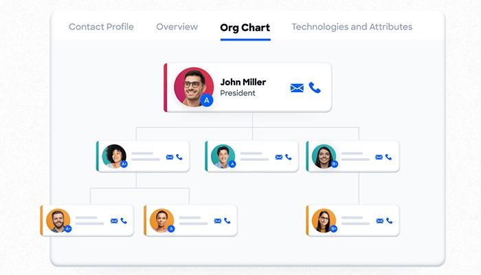 ZoomInfo SalesOS Org Chart