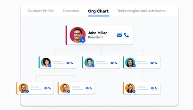 ZoomInfo SalesOS Org Chart