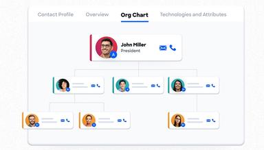 ZoomInfo SalesOS Org Chart
