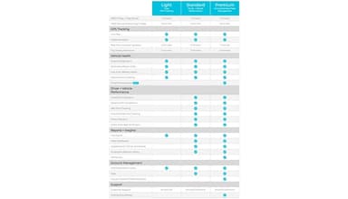 Zubie Data Analytics