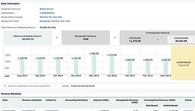Zuora Customer Information