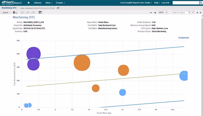 aP Analytics